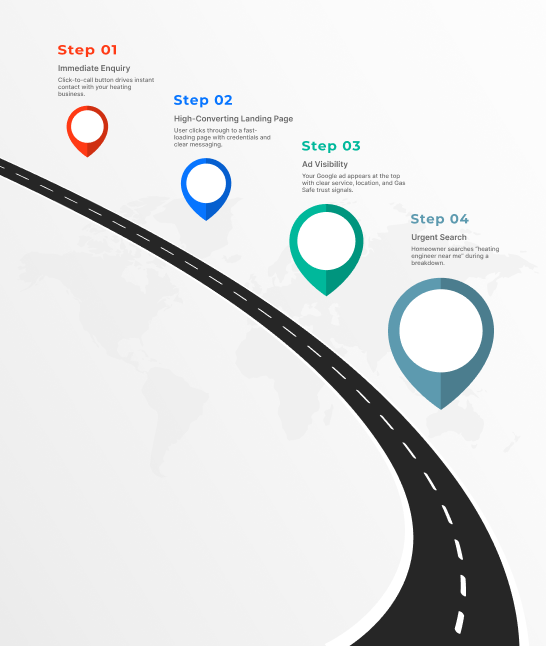 Google ads marketing