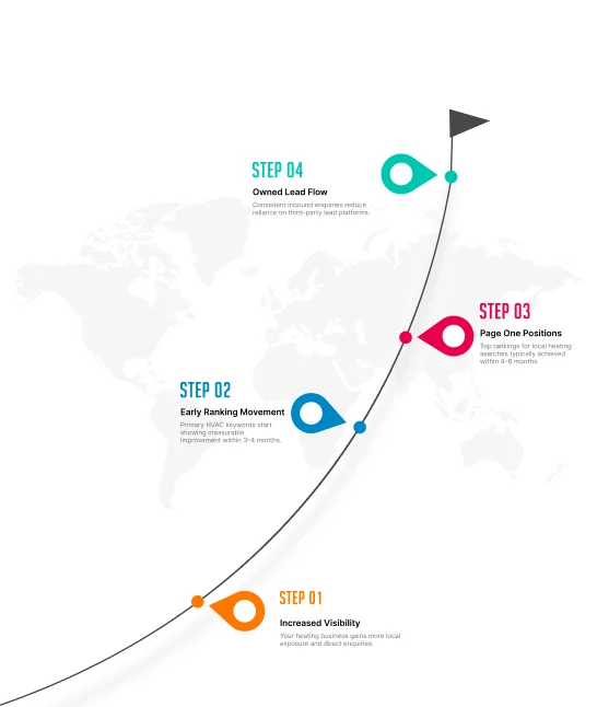 HVAC SEO Journey
