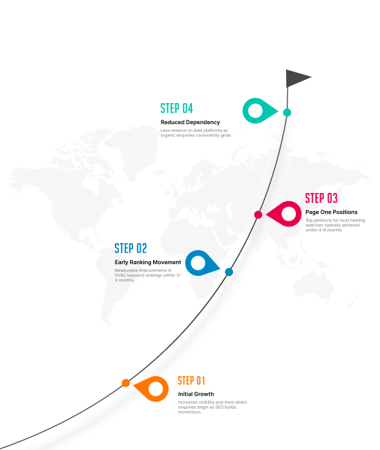 Plumbing Seo services