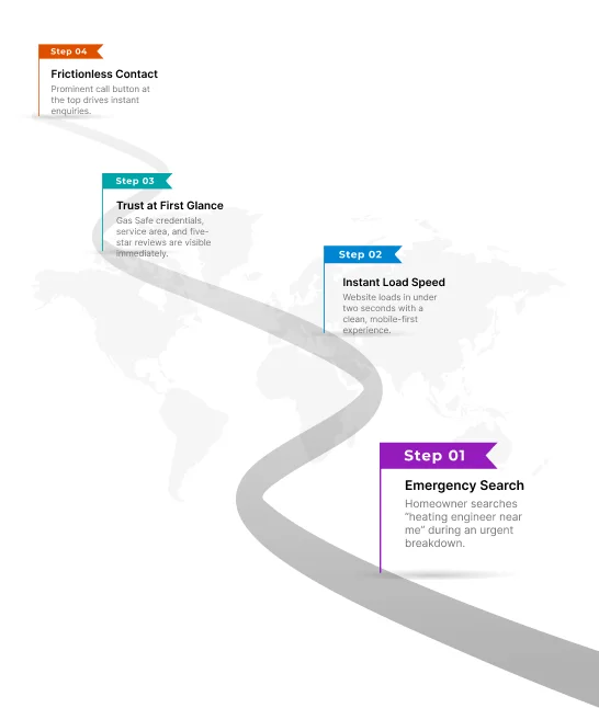 HVAC Web Design Journey